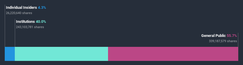 ownership-breakdown