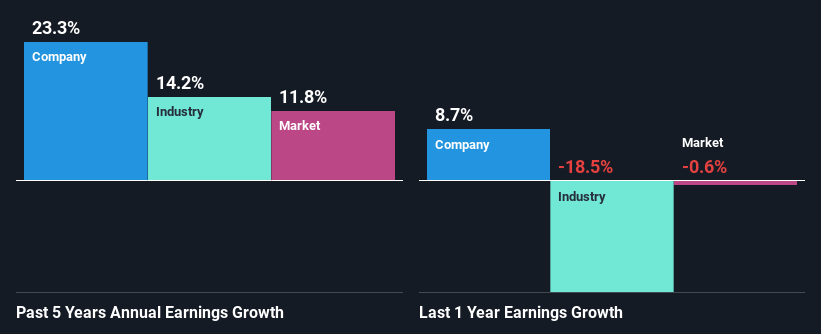 past-earnings-growth