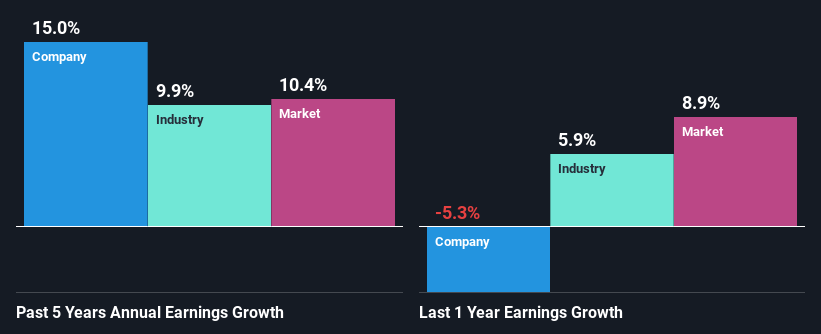 past-earnings-growth