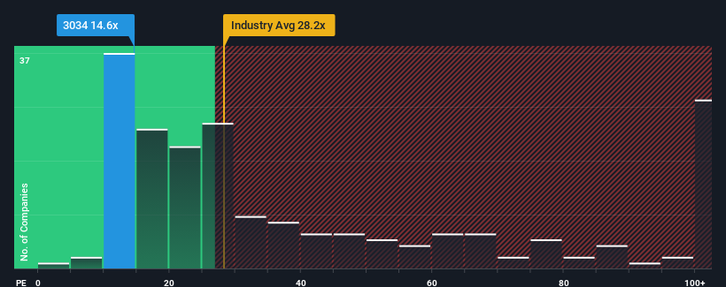 pe-multiple-vs-industry