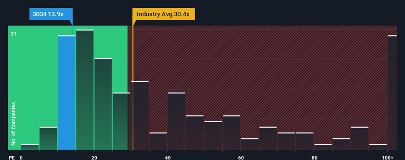 pe-multiple-vs-industry