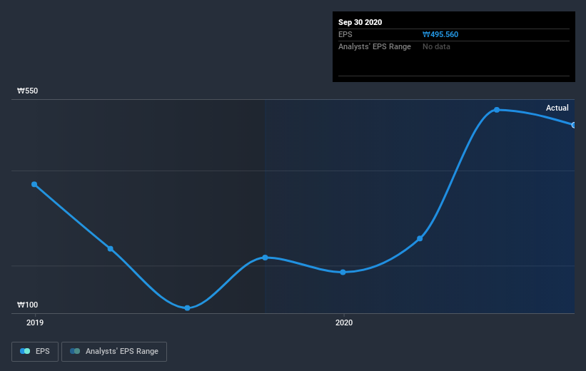 earnings-per-share-growth