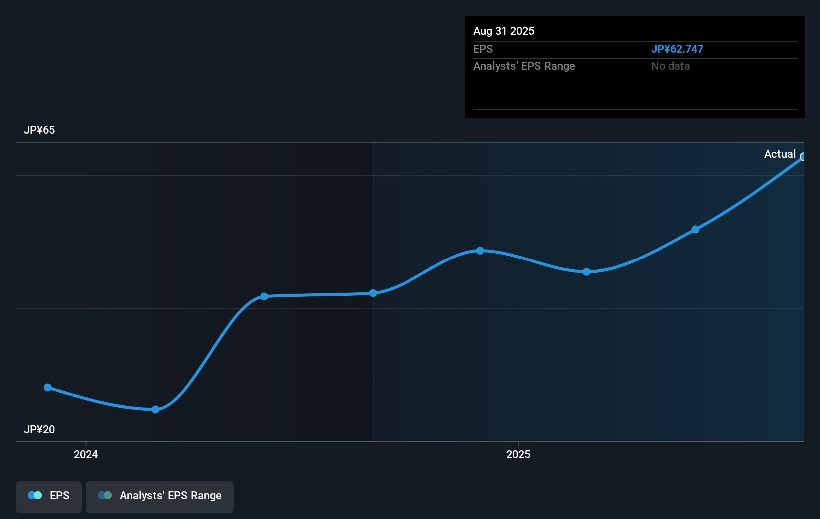 earnings-per-share-growth