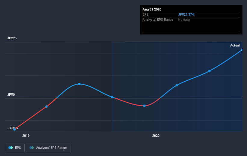 earnings-per-share-growth