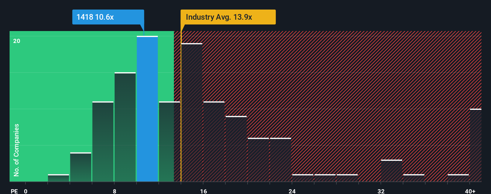 pe-multiple-vs-industry