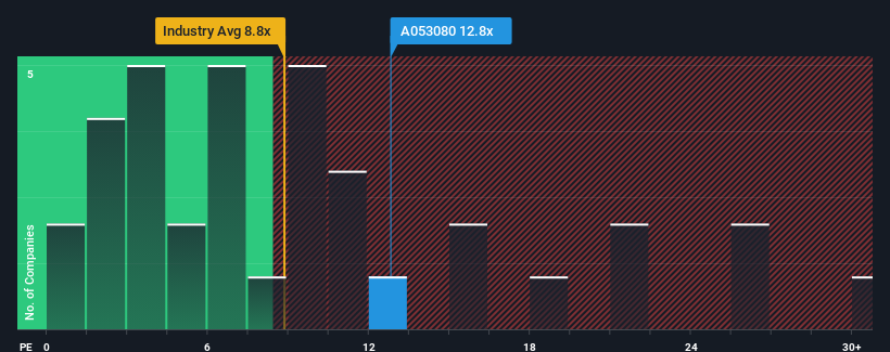 pe-multiple-vs-industry