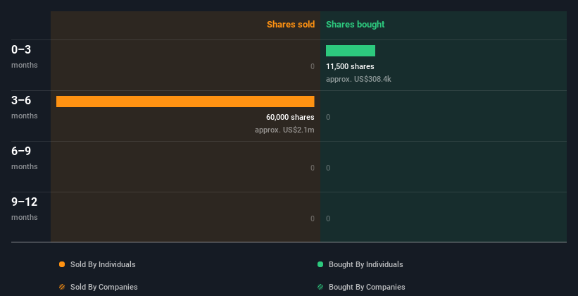 insider-trading-volume