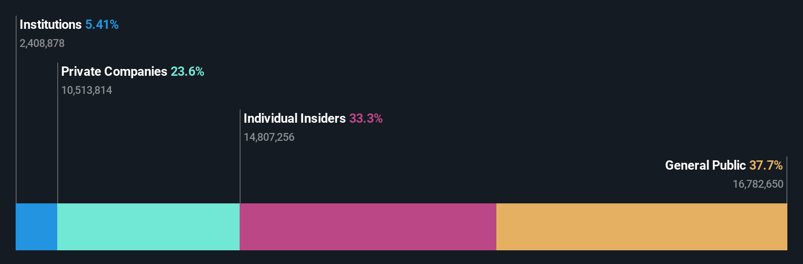 ownership-breakdown