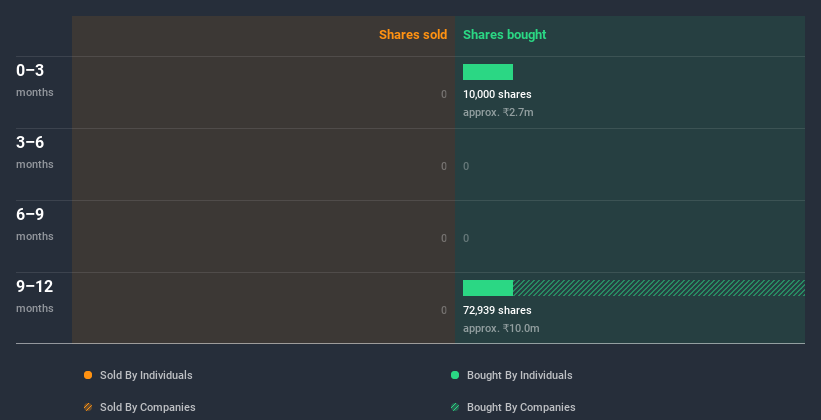 insider-trading-volume