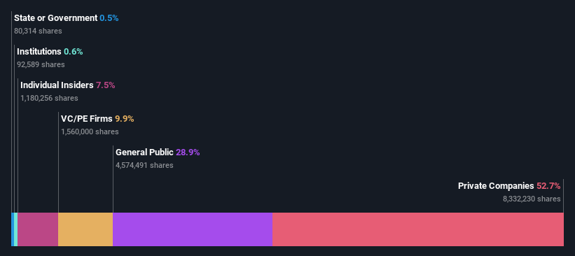 ownership-breakdown