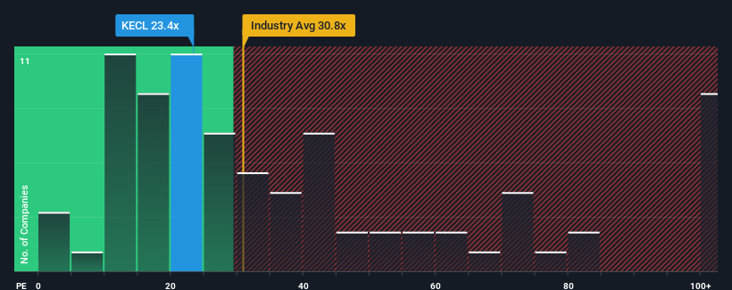 pe-multiple-vs-industry