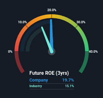 roe