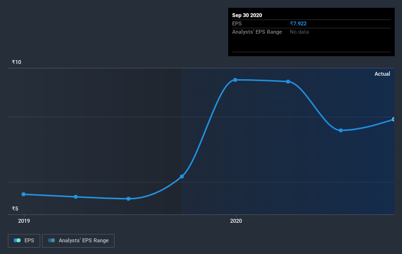 earnings-per-share-growth