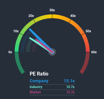 NSEI:TINPLATE Price Based on Past Earnings July 8th 2020