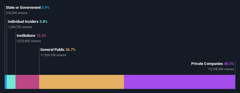 ownership-breakdown