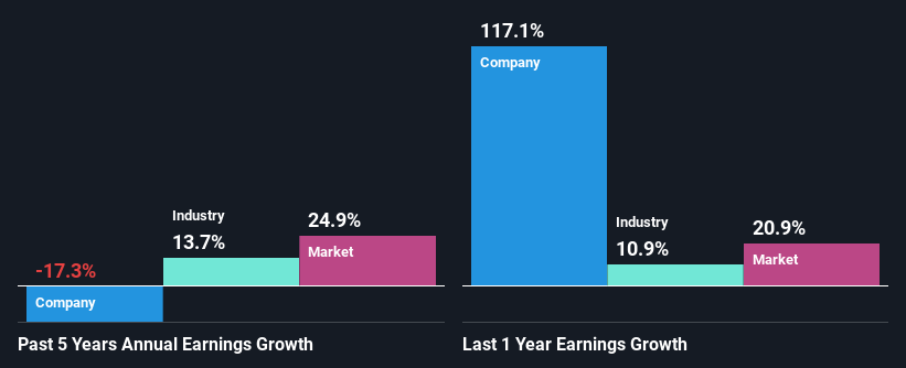 past-earnings-growth