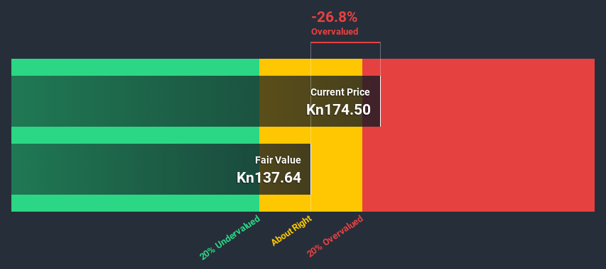 ZGSE:HT Discounted Cash Flow June 29th 2020