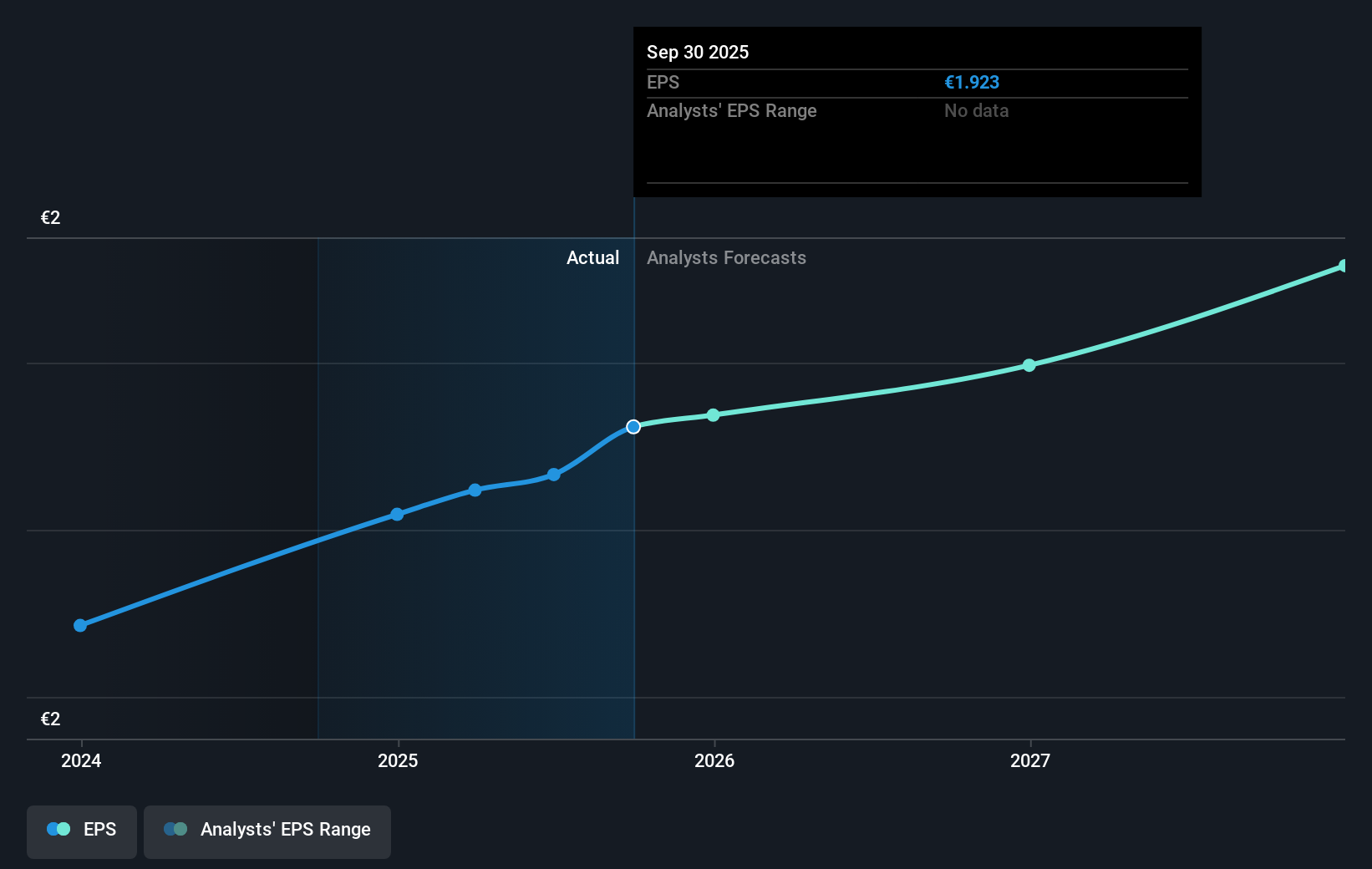 earnings-per-share-growth