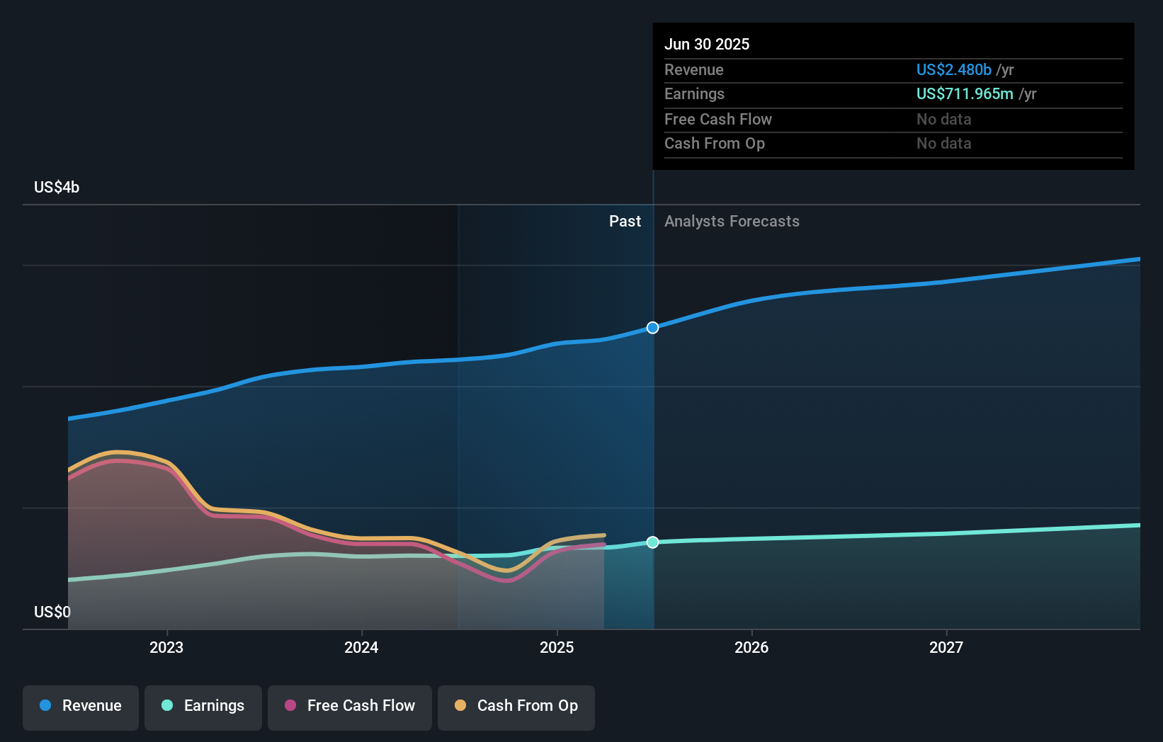 earnings-and-revenue-growth
