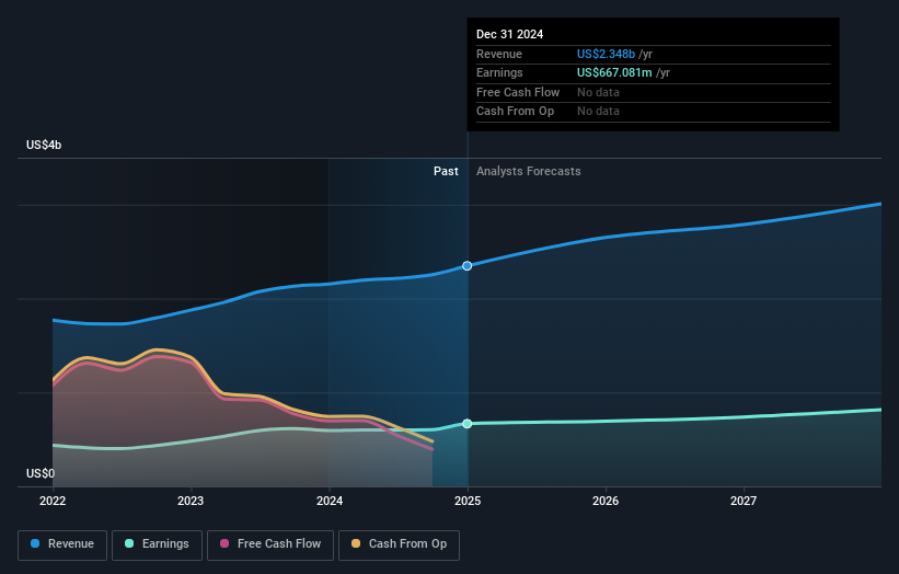 earnings-and-revenue-growth