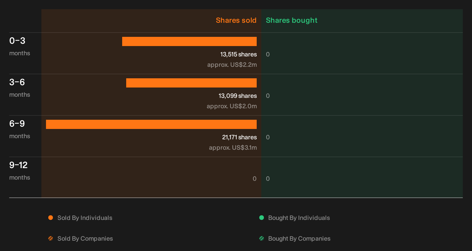 NasdaqGS:WTFC Insider Trading Volume as at Sep 2026