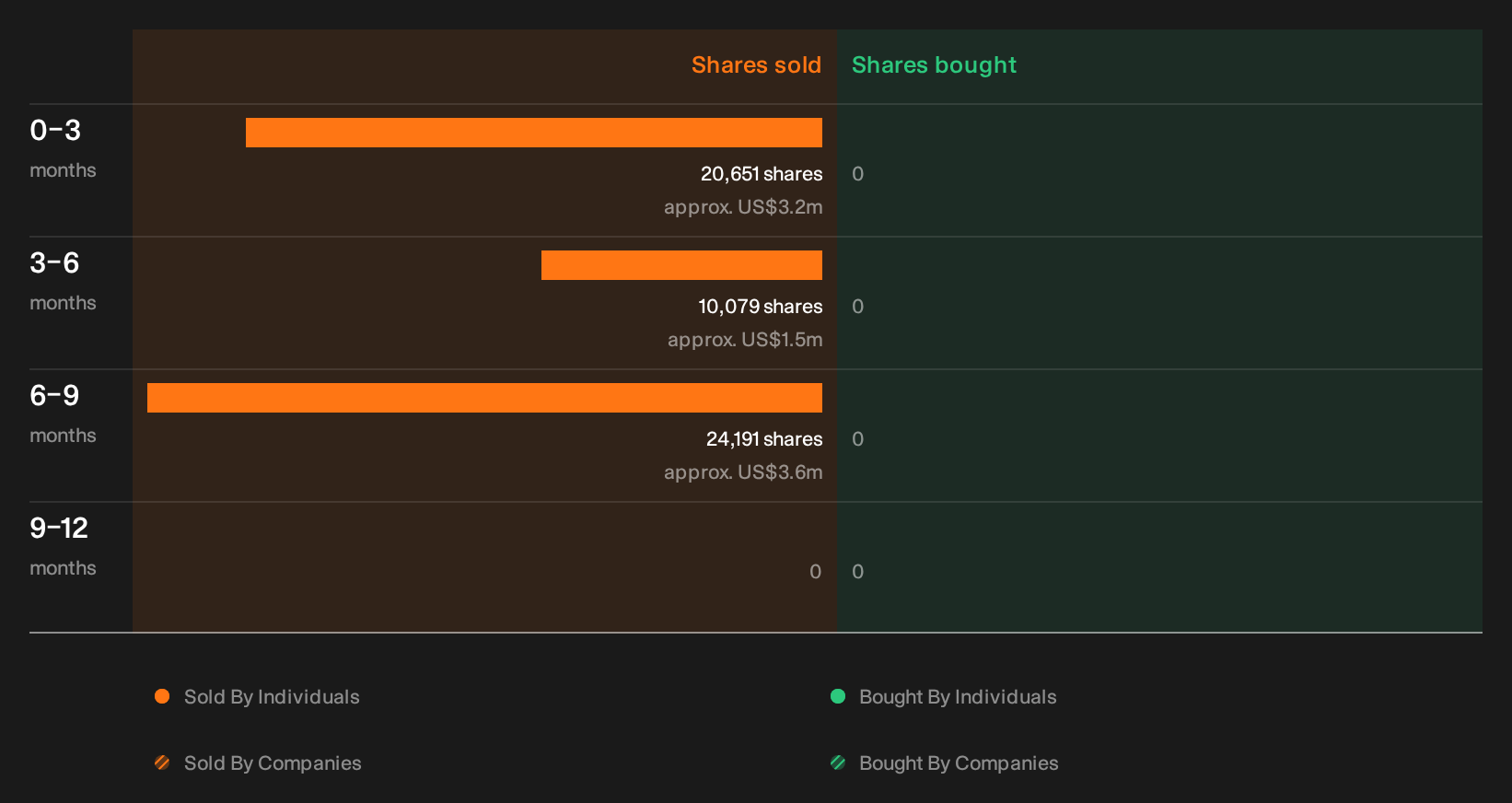 insider-trading-volume