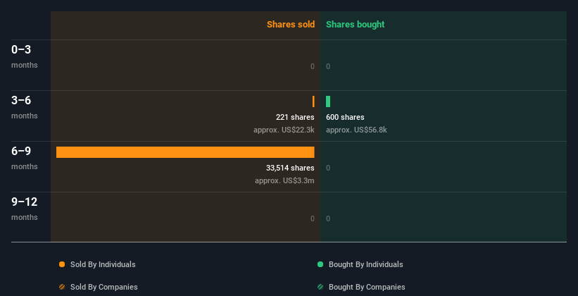 insider-trading-volume