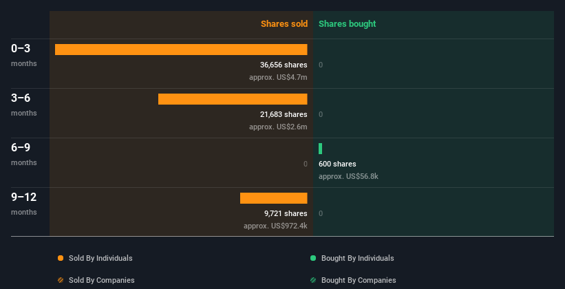 insider-trading-volume