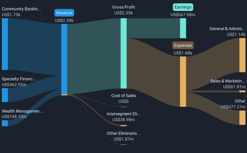 revenue-and-expenses-breakdown