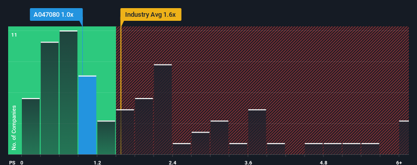 ps-multiple-vs-industry