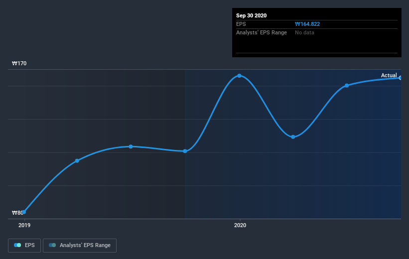 earnings-per-share-growth