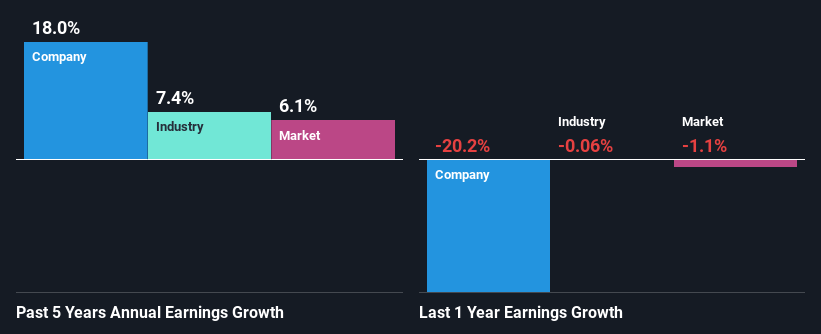 past-earnings-growth