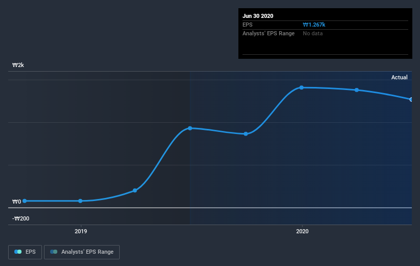 earnings-per-share-growth