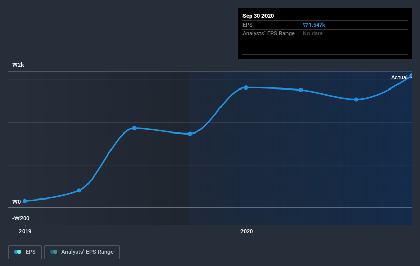 earnings-per-share-growth