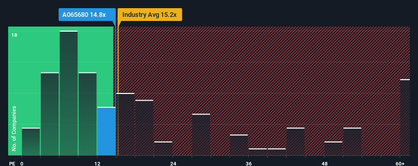 pe-multiple-vs-industry
