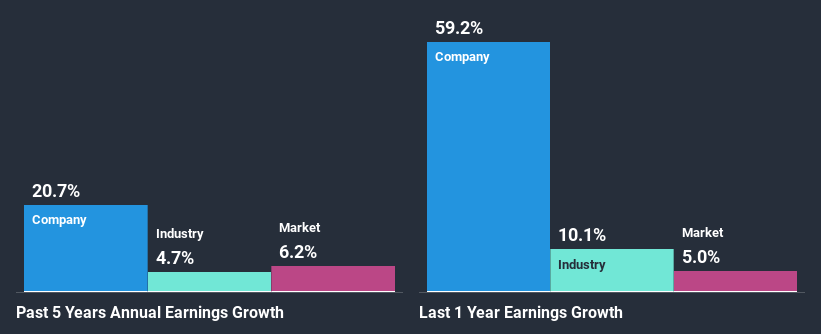 past-earnings-growth