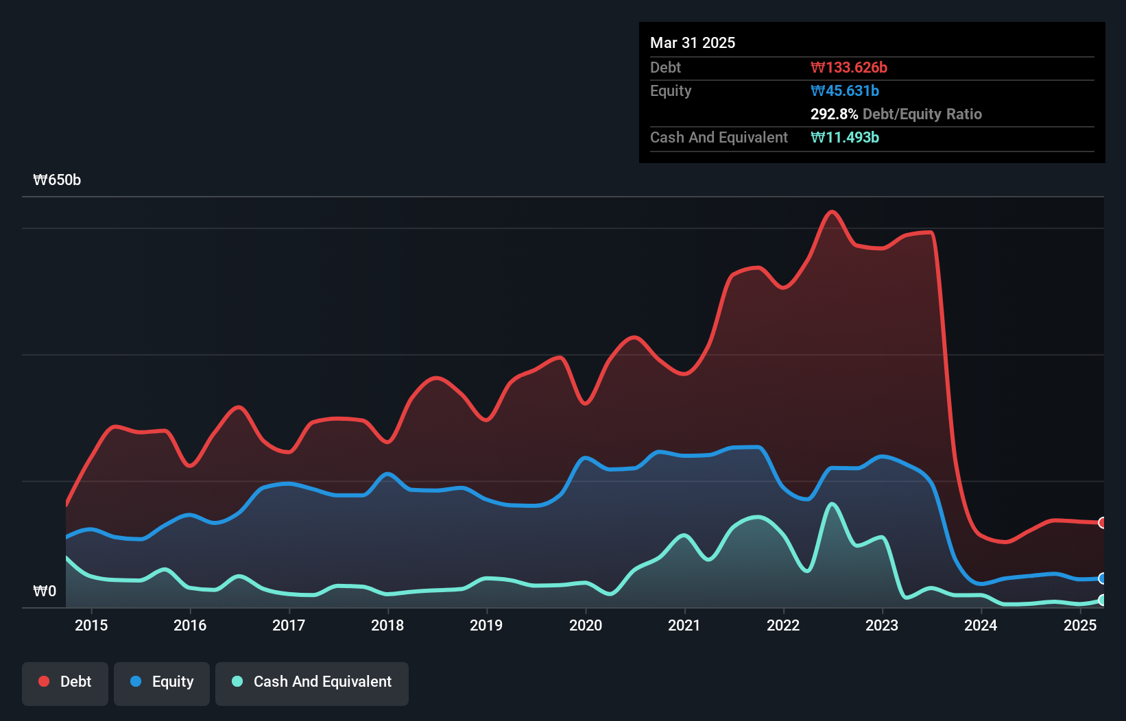 debt-equity-history-analysis