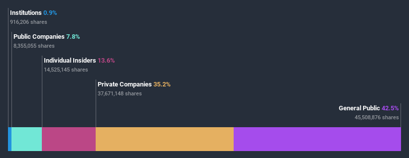 ownership-breakdown