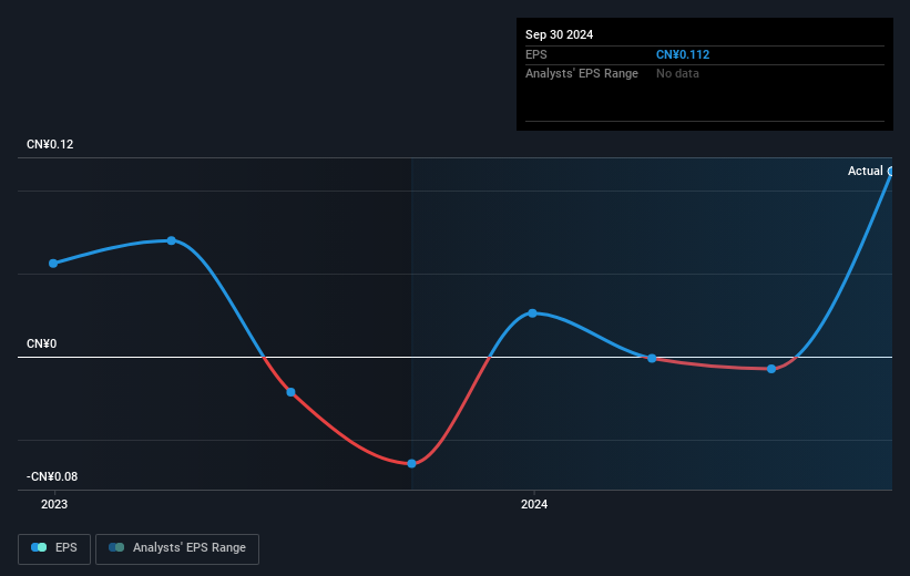 earnings-per-share-growth