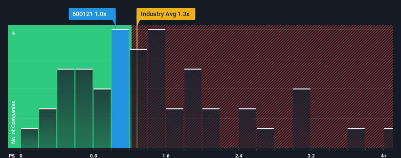 ps-multiple-vs-industry