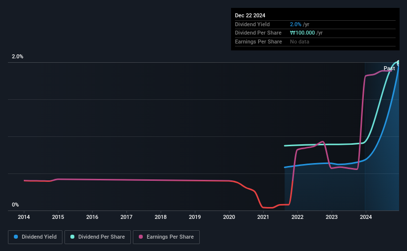 historic-dividend