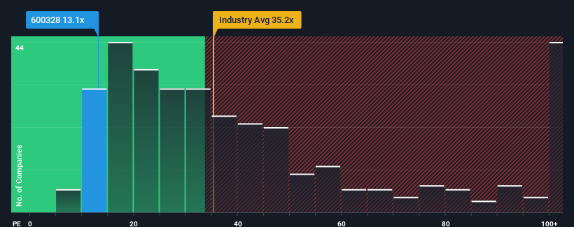 pe-multiple-vs-industry