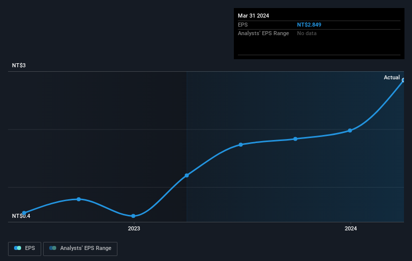 earnings-per-share-growth