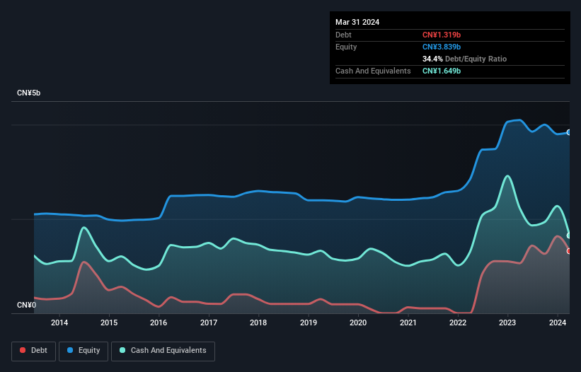 debt-equity-history-analysis