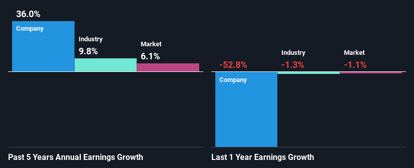 past-earnings-growth