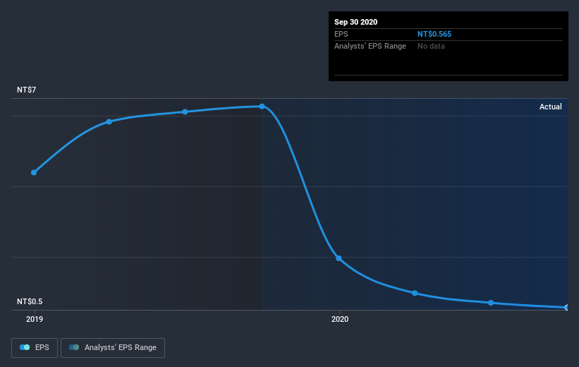 earnings-per-share-growth