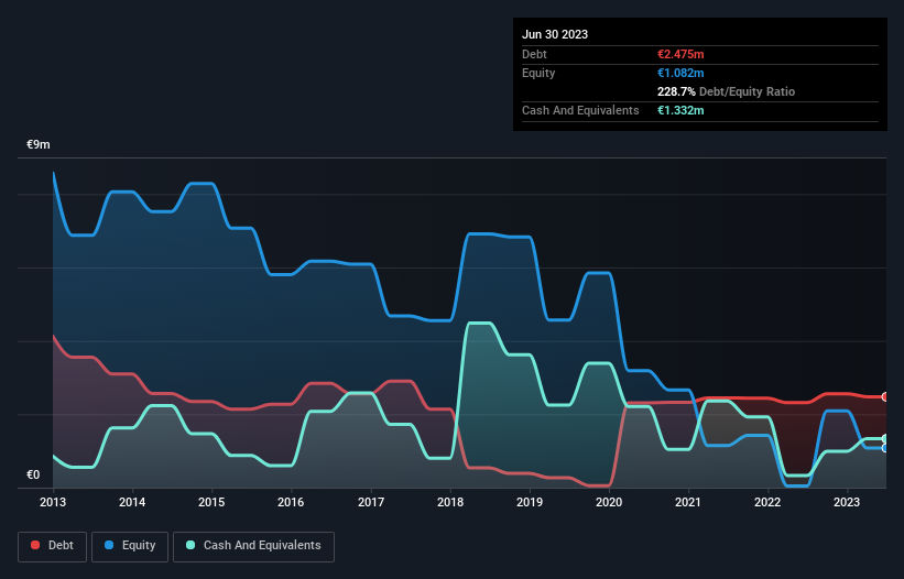 debt-equity-history-analysis