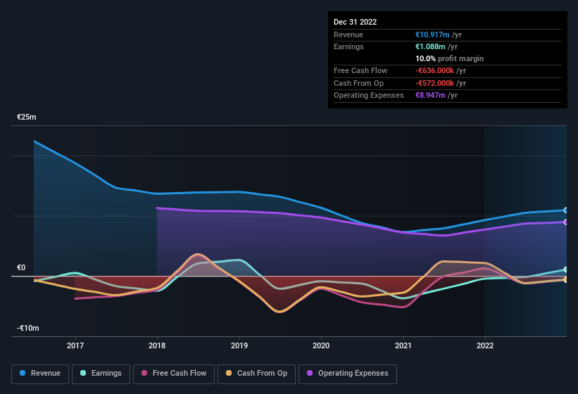 earnings-and-revenue-history