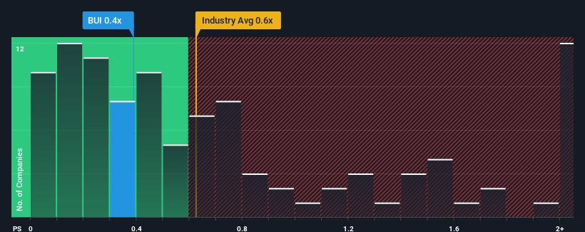 ps-multiple-vs-industry