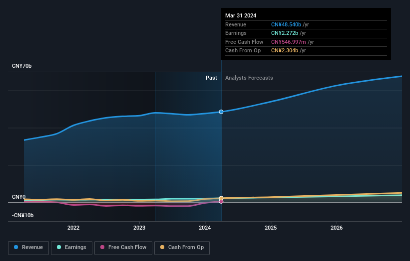 earnings-and-revenue-growth